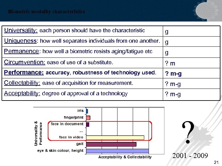 Biometric modality characteristics . Universality: each person should have the characteristic g Uniqueness: how
