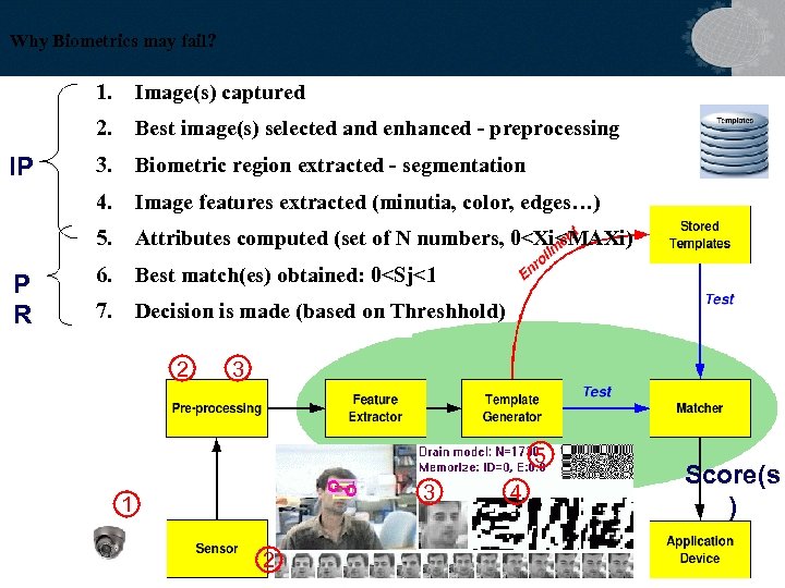Why Biometrics may fail? 1. 2. 3. Biometric region extracted - segmentation Image features