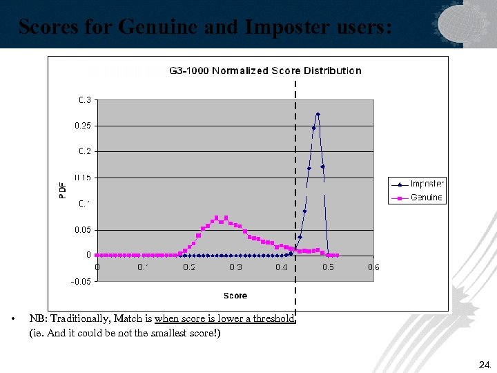Scores for Genuine and Imposter users: • NB: Traditionally, Match is when score is