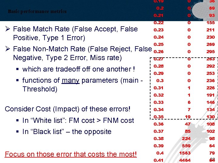 0. 19 Ø False Match Rate (False Accept, False Positive, Type 1 Error) 36