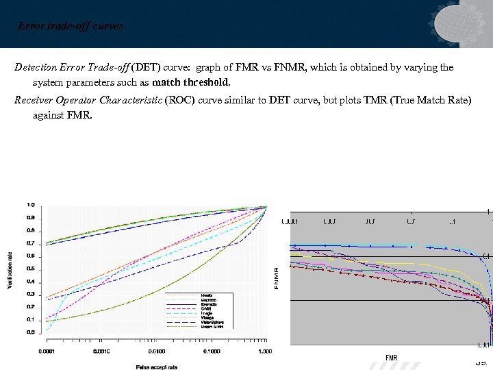 Error trade-off curves Detection Error Trade-off (DET) curve: graph of FMR vs FNMR, which