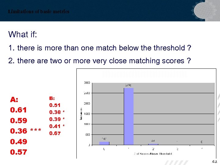 Limitations of basic metrics What if: 1. there is more than one match below