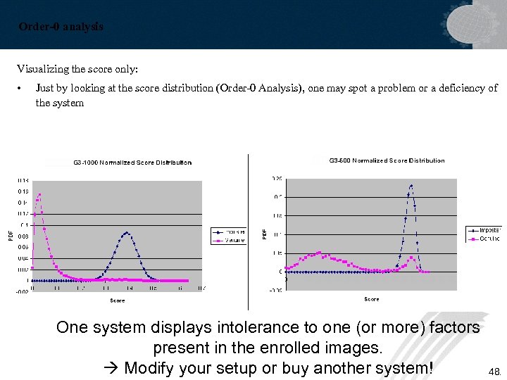 Order-0 analysis Visualizing the score only: • Just by looking at the score distribution