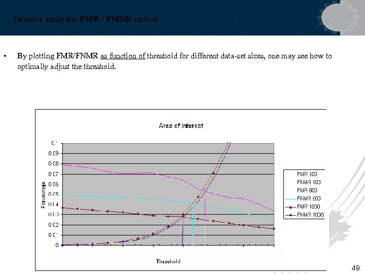 Order-1 analysis: FMR / FMNR curves • By plotting FMR/FNMR as function of threshold