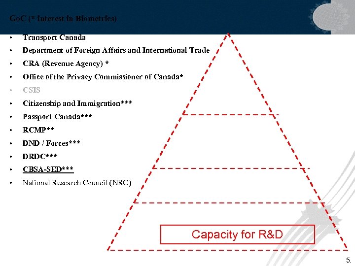 Go. C (* interest in Biometrics) • Transport Canada • Department of Foreign Affairs