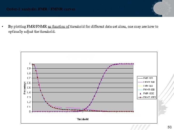 Order-1 analysis: FMR / FMNR curves • By plotting FMR/FNMR as function of threshold