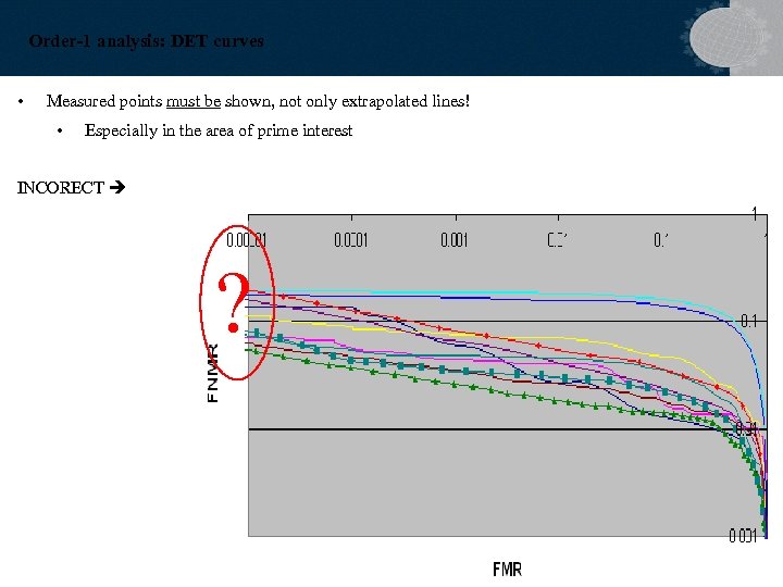 Order-1 analysis: DET curves • Measured points must be shown, not only extrapolated lines!