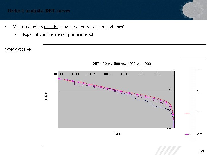 Order-1 analysis: DET curves • Measured points must be shown, not only extrapolated lines!