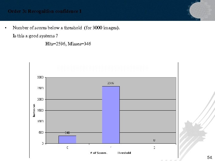 Order 3: Recognition confidence I • Number of scores below a threshold (for 3000