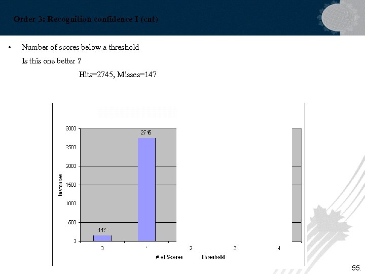 Order 3: Recognition confidence I (cnt) • Number of scores below a threshold Is