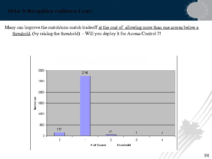 Order 3: Recognition confidence I (cnt) Many can improve the match/non-match tradeoff at the