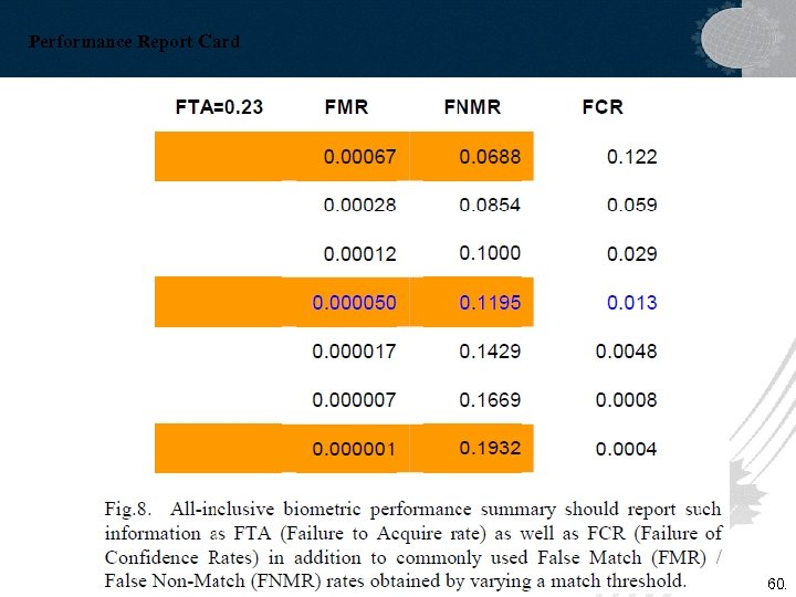 Performance Report Card 60. 