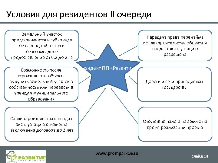 Условия для резидентов II очереди Земельный участок предоставляется в субаренду без арендной платы и