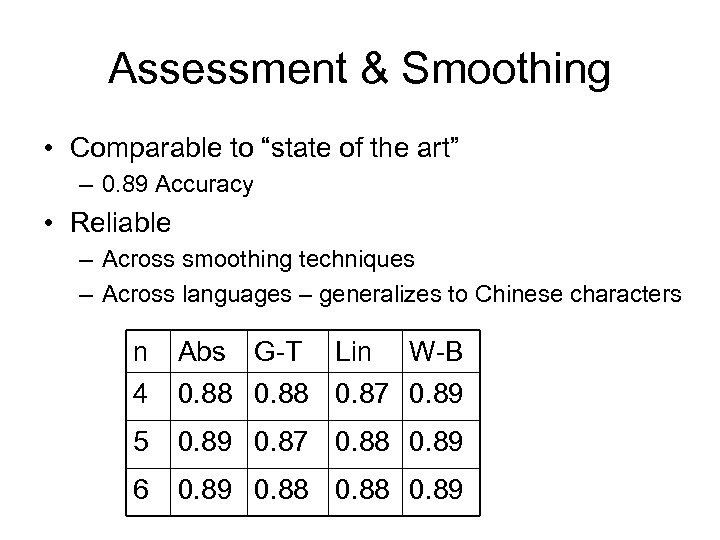 Assessment & Smoothing • Comparable to “state of the art” – 0. 89 Accuracy