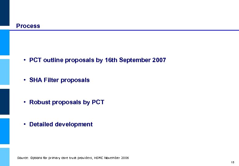 Process • PCT outline proposals by 16 th September 2007 Department of Health •
