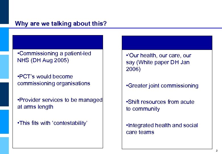 Why are we talking about this? • Commissioning a patient-led NHS (DH Aug 2005)
