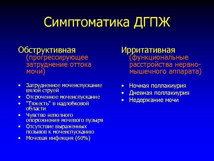 Симптоматика ДГПЖ Обструктивная Ирритативная • • Ночная поллакиурия • Дневная поллакиурия • Недержание мочи