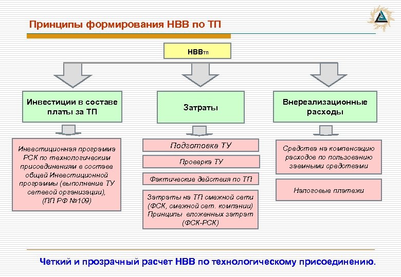 Принципы формирования уз изображения