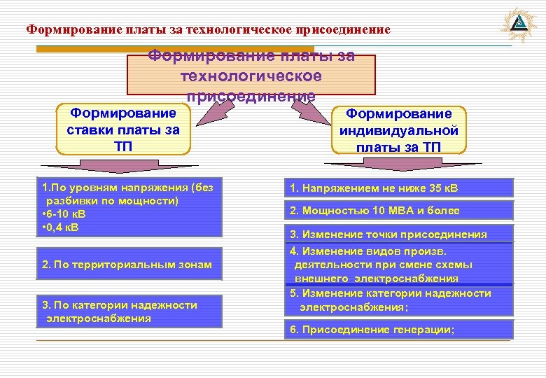 Объект присоединения