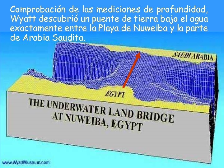 Comprobación de las mediciones de profundidad, Wyatt descubrió un puente de tierra bajo el