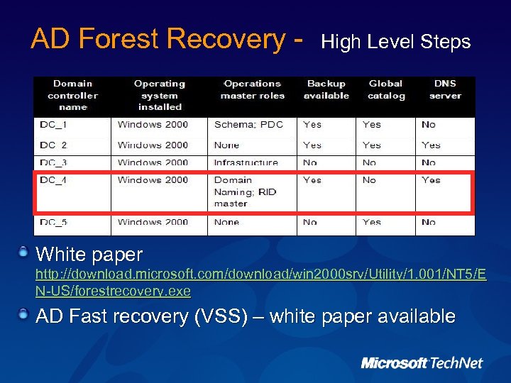 AD Forest Recovery - High Level Steps White paper http: //download. microsoft. com/download/win 2000