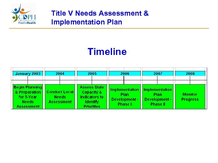 Title V Needs Assessment & Implementation Plan Timeline 