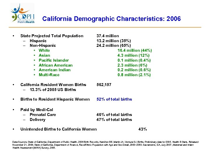 California Demographic Characteristics: 2006 • State Projected Total Population – Hispanic – Non-Hispanic •