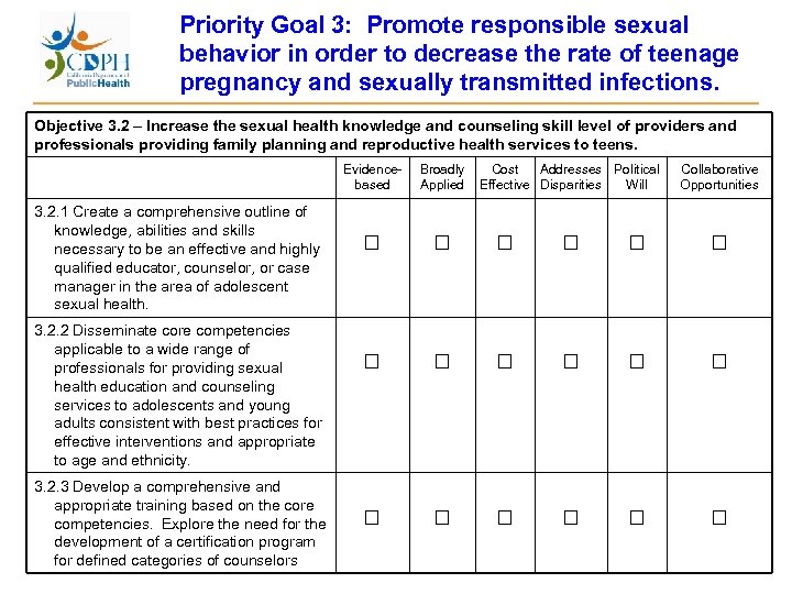 Priority Goal 3: Promote responsible sexual behavior in order to decrease the rate of