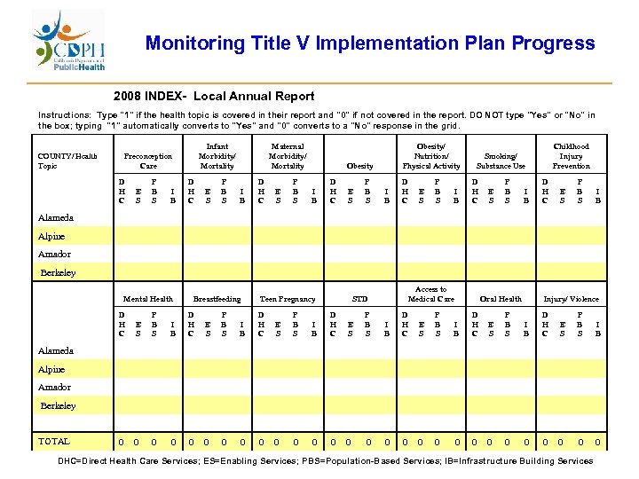 Monitoring Title V Implementation Plan Progress 2008 INDEX- Local Annual Report Instructions: Type 