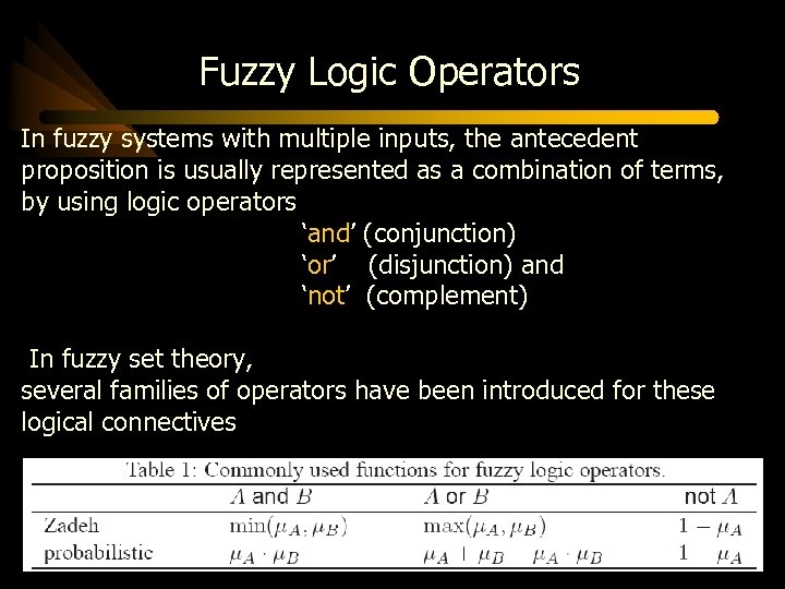 Fuzzy Logic Operators In fuzzy systems with multiple inputs, the antecedent proposition is usually