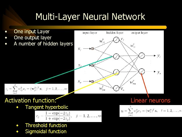 Multi-Layer Neural Network • • • One input Layer One output layer A number