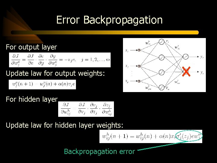 Error Backpropagation For output layer Update law for output weights: For hidden layer Update