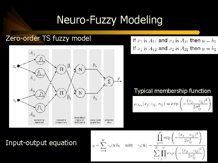 Neuro-Fuzzy Modeling Zero-order TS fuzzy model Typical membership function Input-output equation 