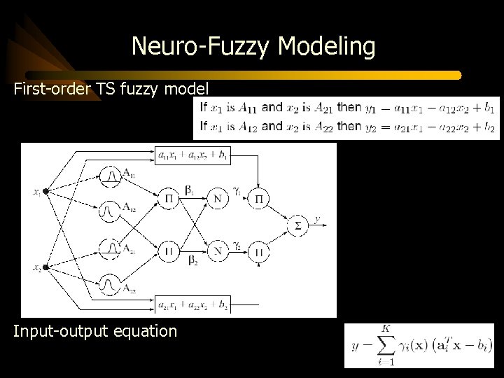 Neuro-Fuzzy Modeling First-order TS fuzzy model Input-output equation 