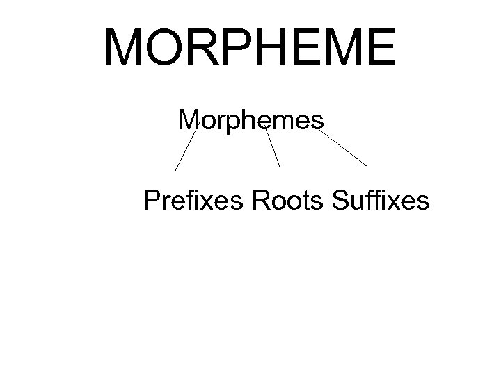 MORPHEME Morphemes Prefixes Roots Suffixes 