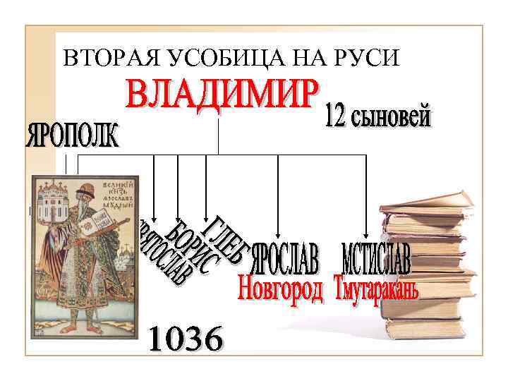 ВТОРАЯ УСОБИЦА НА РУСИ 