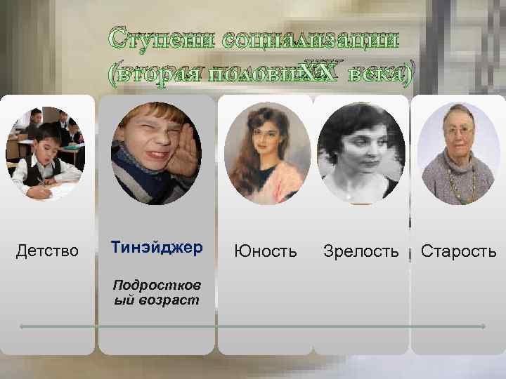 Ступени социализации (вторая половина века) XX Детство Тинэйджер Подростков ый возраст Юность Зрелость Старость