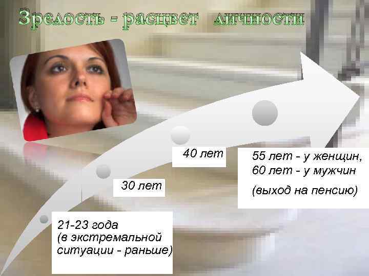 Зрелость - расцвет личности 40 лет 30 лет 21 -23 года (в экстремальной ситуации