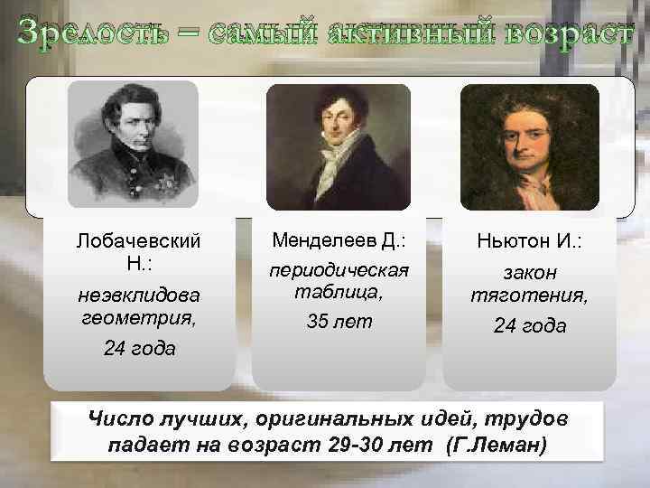 Зрелость – самый активный возраст Лобачевский Н. : неэвклидова геометрия, 24 года Менделеев Д.