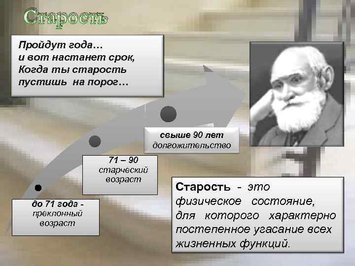 Старость Пройдут года… и вот настанет срок, Когда ты старость пустишь на порог… свыше
