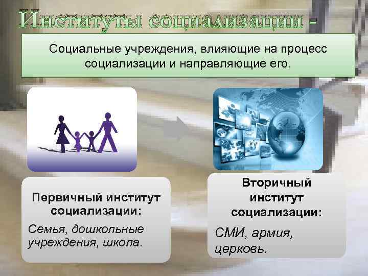 Институты социализации Социальные учреждения, влияющие на процесс социализации и направляющие его. Первичный институт социализации:
