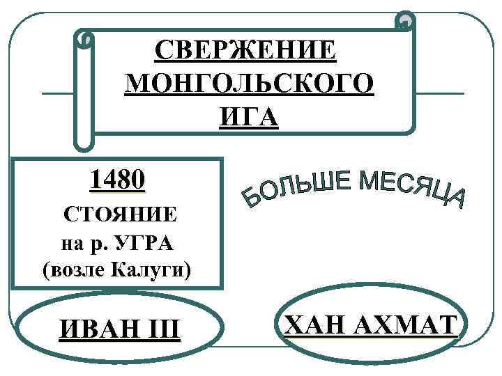 СВЕРЖЕНИЕ МОНГОЛЬСКОГО ИГА 1480 СТОЯНИЕ на р. УГРА (возле Калуги) ИВАН III ХАН АХМАТ