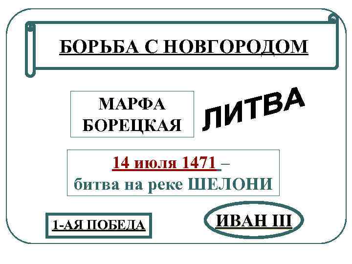БОРЬБА С НОВГОРОДОМ МАРФА БОРЕЦКАЯ 14 июля 1471 – битва на реке ШЕЛОНИ 1