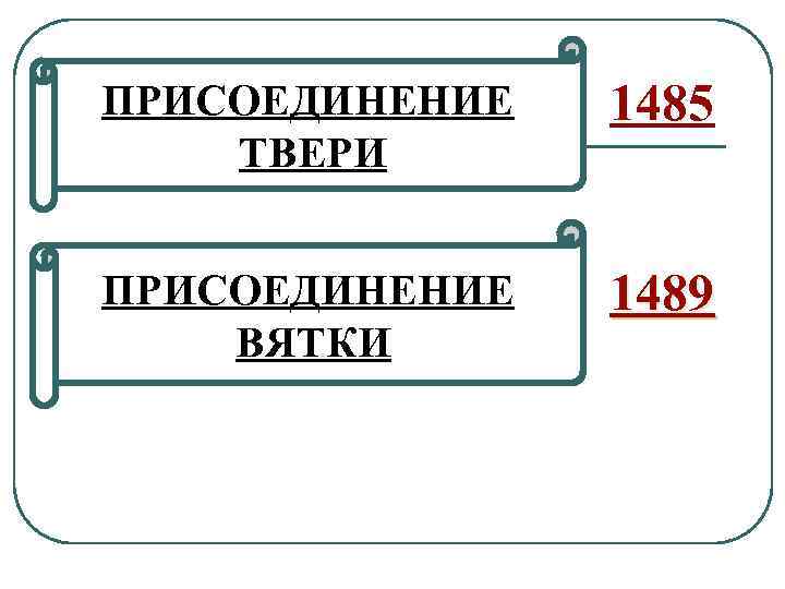 ПРИСОЕДИНЕНИЕ ТВЕРИ 1485 ПРИСОЕДИНЕНИЕ ВЯТКИ 1489 
