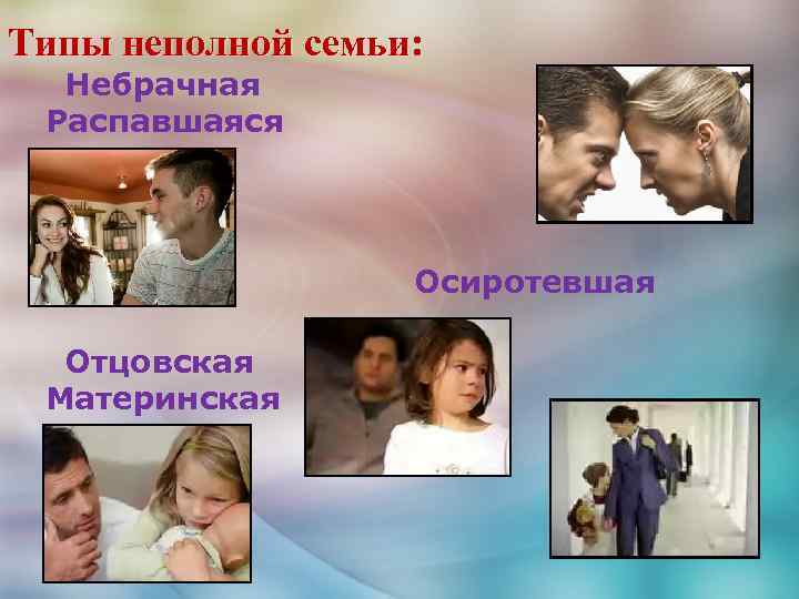 Типы неполной семьи: Небрачная Распавшаяся Осиротевшая Отцовская Материнская 