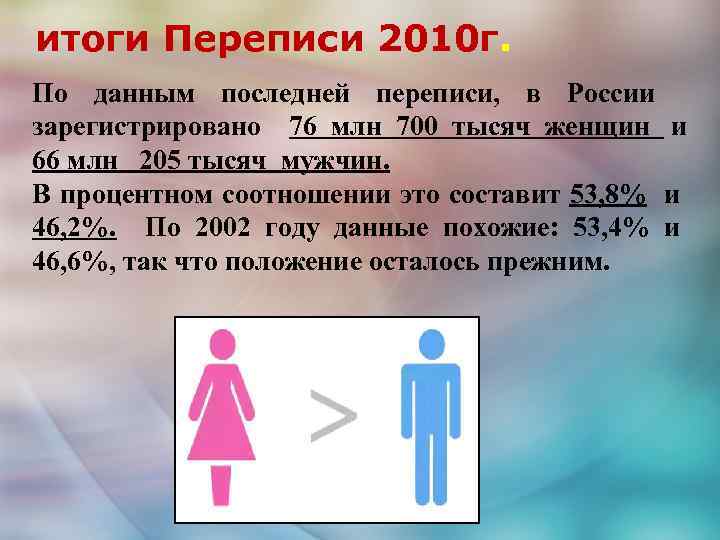 итоги Переписи 2010 г. По данным последней переписи, в России зарегистрировано 76 млн 700