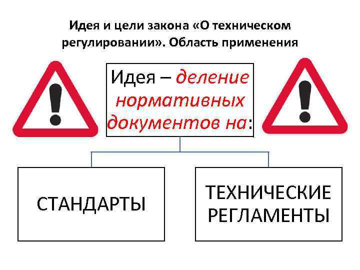 Идея и цели закона «О техническом регулировании» . Область применения Идея – деление нормативных