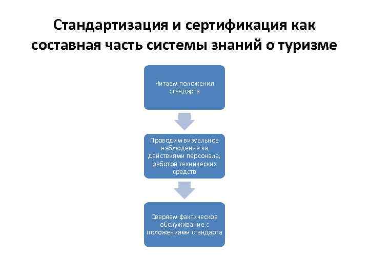 Стандартизация и сертификация как составная часть системы знаний о туризме Читаем положения стандарта Проводим