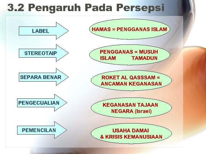 3. 2 Pengaruh Pada Persepsi LABEL HAMAS = PENGGANAS ISLAM STEREOTAIP PENGGANAS = MUSUH