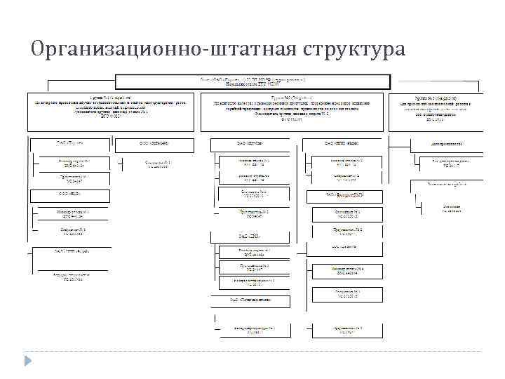 Штатная структура. Схема организационно штатной структуры. Организационно-штатная структура схематично. Организационная штатная структура. Организационно штатная структура войсковой комендатуры.